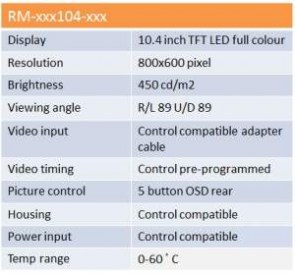 Technical details RM-xxx104-xxx8